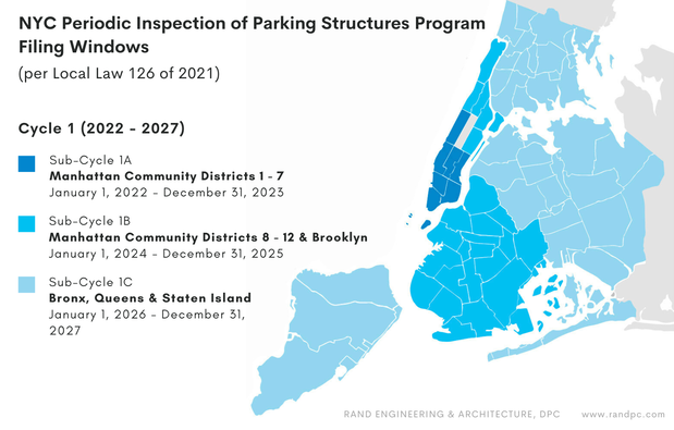 New York City Periodic Inspection of Parking Structures Program Filing Windows Cycle 1 Map - RAND.png